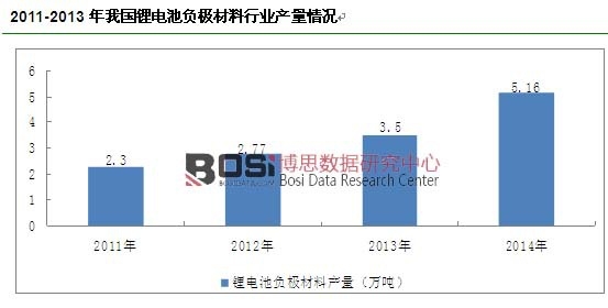 2011-2013���҇�(gu��)�늳�ؓ(f��)�O�����ИI(y��)�a(ch��n)����r