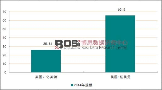 2014��ȫ����Ҫ��(gu��)��P2P�Ј�(ch��ng)Ҏ(gu��)ģ