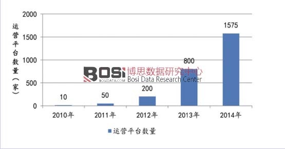 ����W(w��ng)؛�\�Iƽ�_��(sh��)��