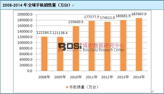 2008-2014��ȫ���֙C(j��)�N����