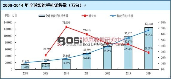 2008-2014��ȫ�������֙C(j��)�N����