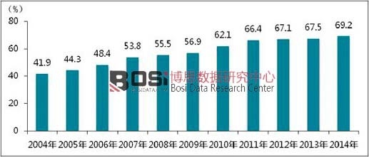 2004��&mdash;2014��ʡ�������l����ʡƽ�����w�ʠ�r 