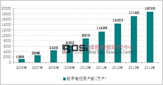 2006-2014���҇���(sh��)���ҕ�Ñ���(sh��)���߄݈D