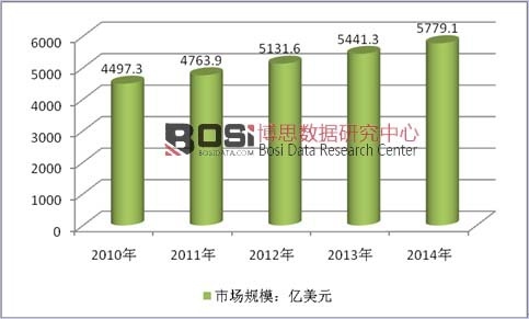 2010-2014��ȫ��늙C(j��)�Ј�Ҏ(gu��)ģ
