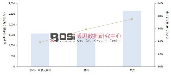 2014��߉�늙C(j��)�Ј��N���~�c��(f��)�����L��