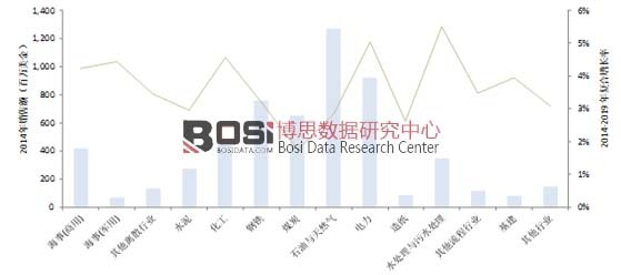 2014��߉�늙C(j��)�����ИI(y��)�N���~����(f��)�����L��