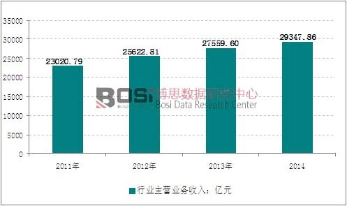 2011-2014���҇����Ԫ���������ИI(y��)�N�������߄݈D