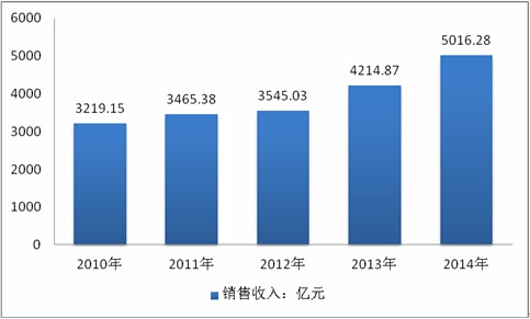 �F�Ͻ��ИI(y��)�Ј�(ch��ng)������څ��(sh��)�A(y��)�y(c��)�о���(b��o)��