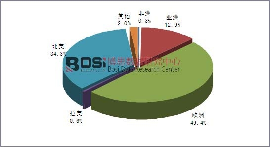 2014��ȫ���g�a(ch��n)�I(y��)����ֲ����