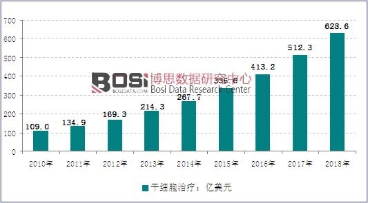 2010-2018��ȫ��ɼ�(x��)���ί��Ј�(ch��ng)Ҏ(gu��)ģ�߄�(sh��)�D