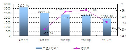 �Ї���(sh��)�ֳ̿ؽ��Q�C�a(ch��n)�������L��r����