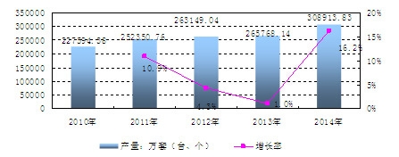 �Ї�(gu��)���߼������b�îa(ch��n)�������L(zh��ng)��r����