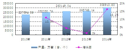 �Ї�(gu��)ȼ?x��)��ˮ���a(ch��n)�������L(zh��ng)��r����