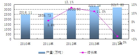 �Ї�(gu��)���خa(ch��n)�������L(zh��ng)��r����