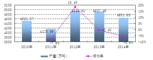 �Ї����ʮa(ch��n)�������L��r����