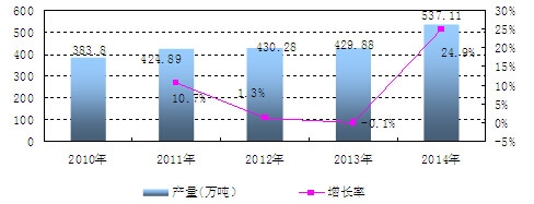 �Ї�������a(ch��n)�������L��r����