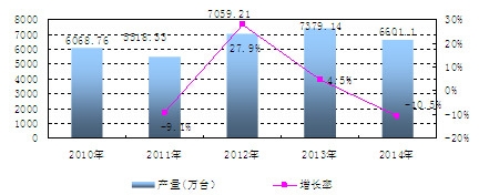 �Ї���ӡ�C�a(ch��n)�������L��r����