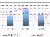 2016-2022年中國組合音響行業(yè)分析及發(fā)展投資調(diào)研報告 2016-2022年中國組合音響行業(yè)分析及發(fā)展投資調(diào)研報告