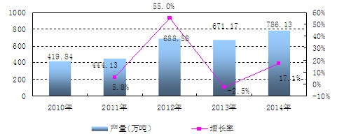 �Ї��Vɽ�����O��a(ch��n)�������L��r����