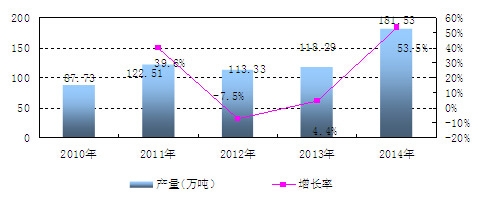 �Ї�(gu��)��ĩұ������a(ch��n)�������L(zh��ng)��r����