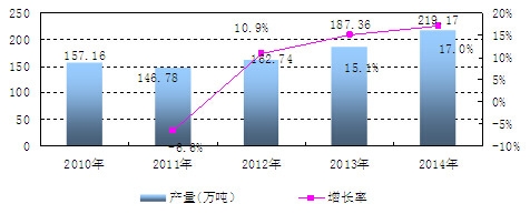 �Ї��r�ñ�Ĥ�a�������L��r����