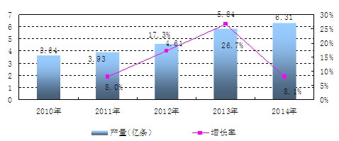 �Ї����羀݆̥��̥�a(ch��n)�������L��r����