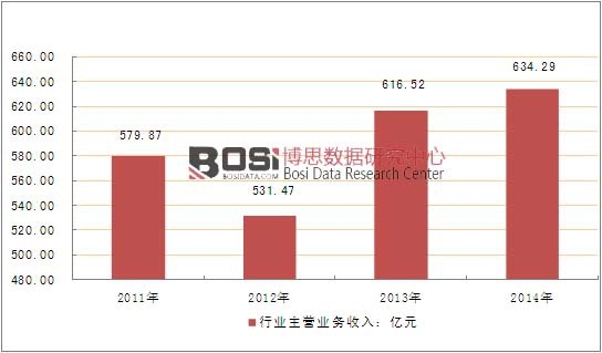 2011-2014���Ї�(gu��)�_̤����܇�ИI(y��)���I(y��ng)�I(y��)��(w��)����