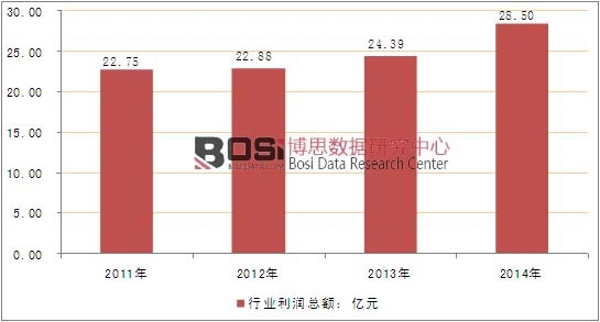 2011-2014���Ї�(gu��)�_̤����܇�ИI(y��)����(r��n)��r