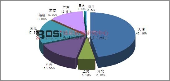 2015��1-7���҇���݆�_̤����܇�a(ch��n)�����жȷ���