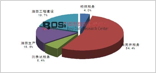 2014��ȫ���������(w��)�ИI(y��)��(x��)���I(l��ng)���Ј�Ҏ(gu��)ģ�y(t��ng)Ӌ