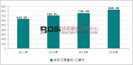 2011-2014��ȫ�����﹤�̽��O(sh��)����(w��)��K�ИI(y��)Ҏ(gu��)ģ�߄݈D