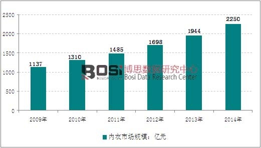 2009-2014���҇���(n��i)���Ј�Ҏ(gu��)ģ�߄݈D