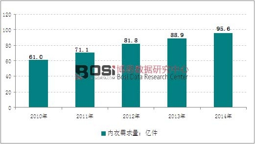 2010-2014���҇�(gu��)��(n��i)���������߄�(sh��)�D