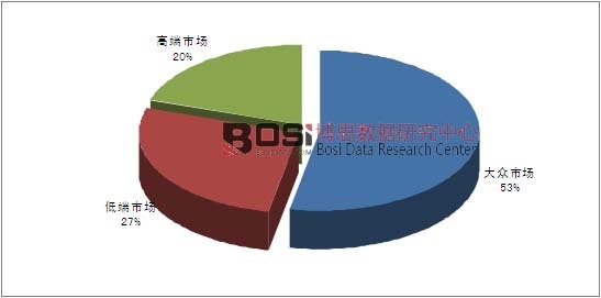 2014���҇�(gu��)��(n��i)�®a(ch��n)Ʒ�Ј�(ch��ng)��(j��ng)��(zh��ng)���