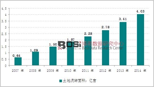2007-2014���Ї�(gu��)�������D(zhu��n)��e�߄�(sh��)�D