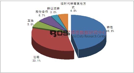 2014���҇�(gu��)�������D(zhu��n)��ʽ