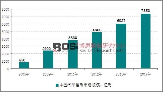 2005-2014���Ї�(gu��)��܇(ch��)�ۺ��Ј�(ch��ng)Ҏ(gu��)ģ�߄�(sh��)�D