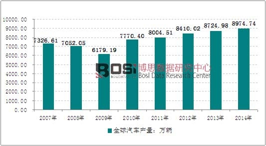 2007-2014��ȫ����܇�a(ch��n)���y(t��ng)Ӌ