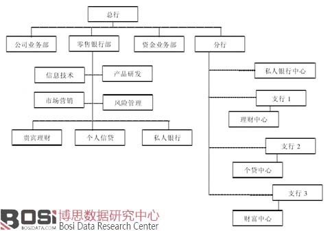 ˽���y�е�&ldquo;������&rdquo;�M���Y(ji��)��(g��u)