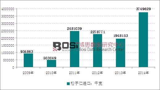 2009-2014���҇�(gu��)�������M(j��n)�ڔ�(sh��)���߄�(sh��)�D