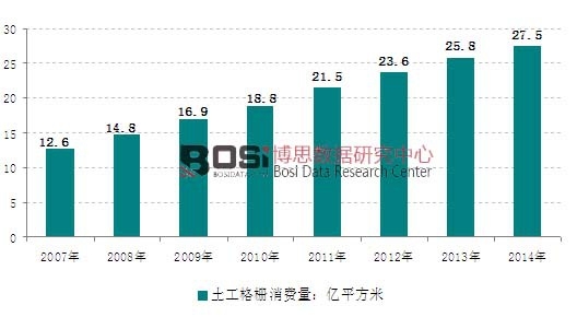 2007-2014���҇�����������M(f��i)���߄݈D