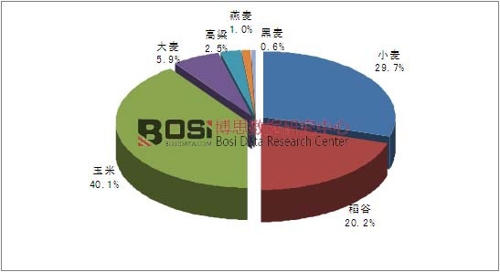 2014��ȫ�����a(ch��n)Ʒ�a(ch��n)���Y(ji��)��(g��u)