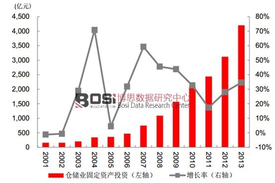  �҇��}��(ch��)�I(y��)�̶��Y�a(ch��n)Ͷ�Y������L 30%