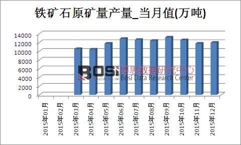 2015���Ї���Ȼԭ�ͮa(ch��n)���¶Ƚy(t��ng)Ӌ��