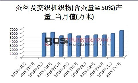 2015���Ї�(gu��)�Q�z�������C(j��)����a(ch��n)���¶Ƚy(t��ng)Ӌ(j��)��