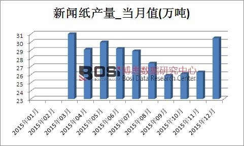 2015���Ї������a(ch��n)���¶Ƚy(t��ng)Ӌ(j��)��