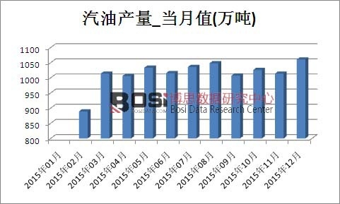 2015���Ї����ͮa(ch��n)���¶Ƚy(t��ng)Ӌ(j��)��