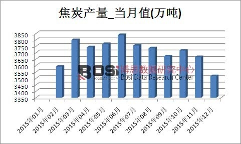 2015���Ї���̿�a(ch��n)���¶Ƚy(t��ng)Ӌ��