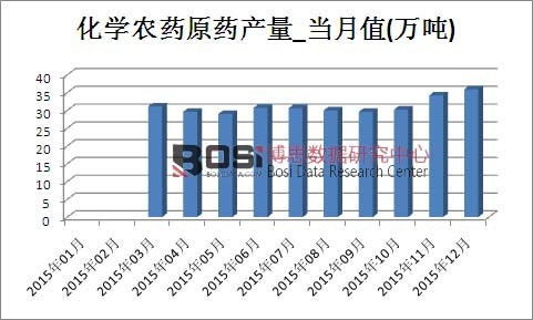 2015���Ї����W(xu��)�r(n��ng)ˎԭˎ�a(ch��n)���¶Ƚy(t��ng)Ӌ(j��)��