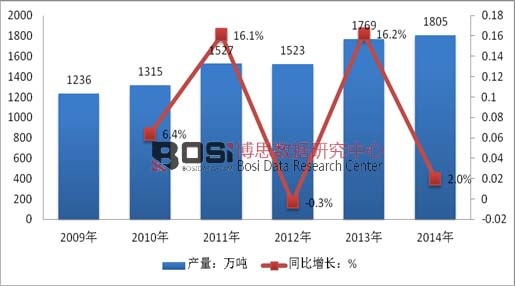 2004-2014���Ї�H��䓮a(ch��n)���߄݈D